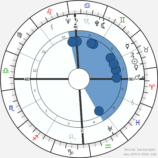 John Dagenhard horoscope, astrology, sign, zodiac, date of birth, instagram