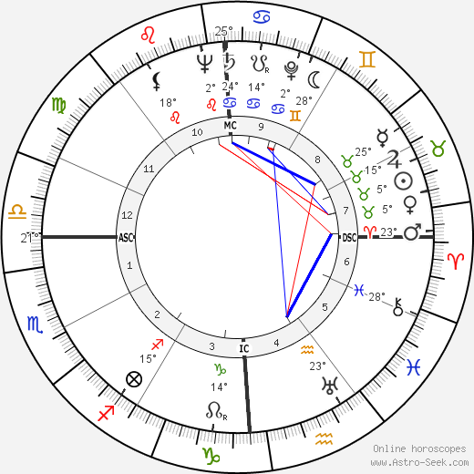 John Dagenhard birth chart, biography, wikipedia 2024, 2025