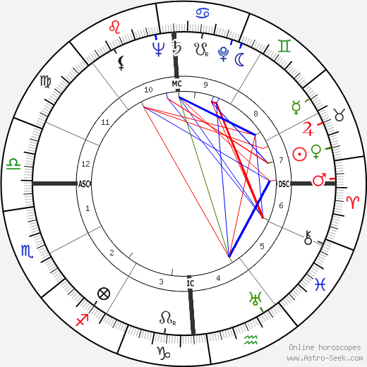 John Dagenhard birth chart, John Dagenhard astro natal horoscope, astrology