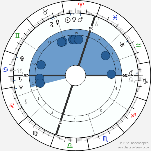 John Stephan Lekson wikipedia, horoscope, astrology, instagram