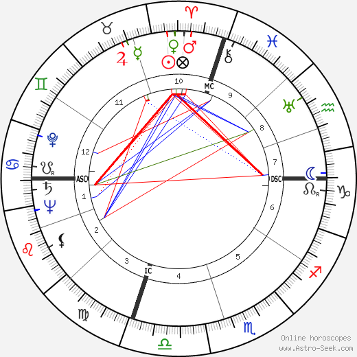 John Stephan Lekson birth chart, John Stephan Lekson astro natal horoscope, astrology