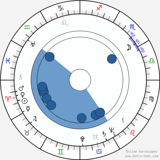 John Whitney Sr. wikipedia, horoscope, astrology, instagram