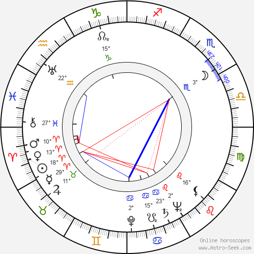 John Whitney Sr. birth chart, biography, wikipedia 2024, 2025