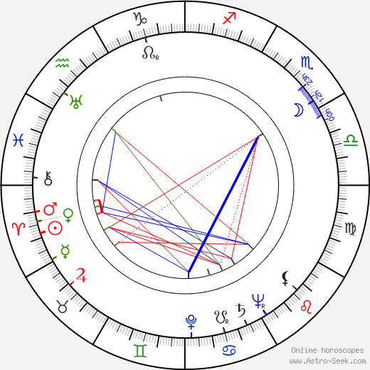 John Whitney Sr. birth chart, John Whitney Sr. astro natal horoscope, astrology