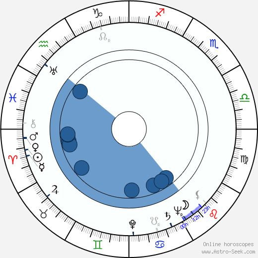 Leon Janney wikipedia, horoscope, astrology, instagram