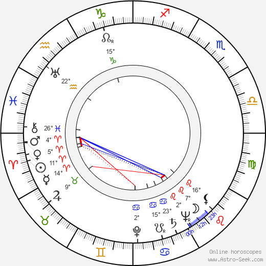Leon Janney birth chart, biography, wikipedia 2024, 2025