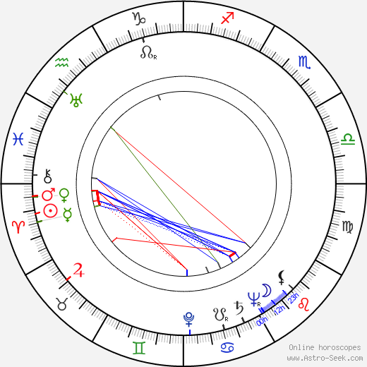 Leon Janney birth chart, Leon Janney astro natal horoscope, astrology