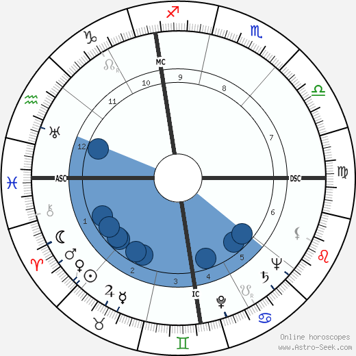 Luigi Griffanti wikipedia, biography, birth chart, instagram Luigi Griffanti wikipedia, horoscope, astrology, instagram