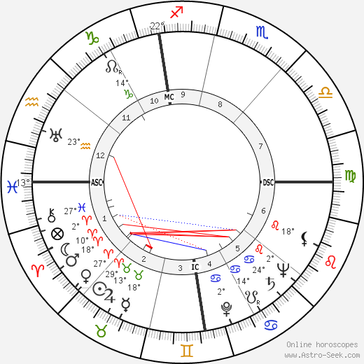 Luigi Griffanti birth chart, biography, wikipedia 2023, 2024