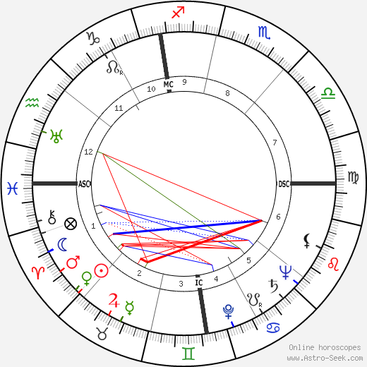 Luigi Griffanti birth chart, Luigi Griffanti astro natal horoscope, astrology