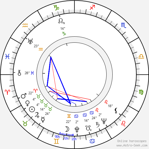 Maria Bibikov birth chart, biography, wikipedia 2023, 2024