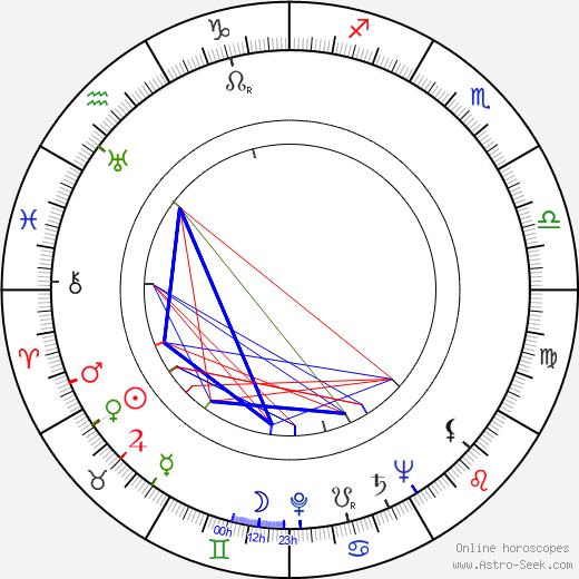 Maria Bibikov birth chart, Maria Bibikov astro natal horoscope, astrology