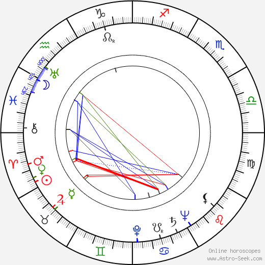 Massimo Dallamano birth chart, Massimo Dallamano astro natal horoscope, astrology