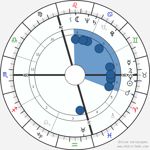 Maya Deren wikipedia, biography, birth chart, instagram Maya Deren wikipedia, horoscope, astrology, instagram