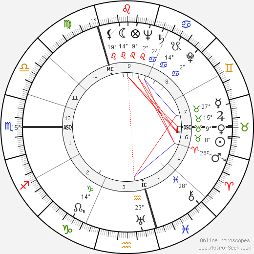 Maya Deren birth chart, biography, wikipedia 2023, 2024