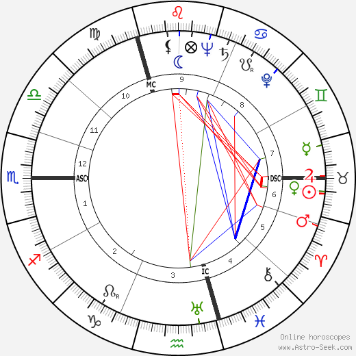 Maya Deren birth chart, Maya Deren astro natal horoscope, astrology