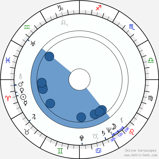 Melville Shavelson wikipedia, horoscope, astrology, instagram