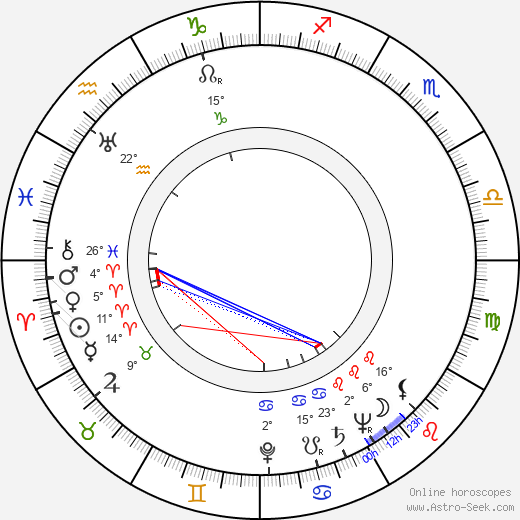 Melville Shavelson birth chart, biography, wikipedia 2022, 2023