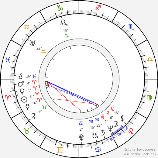 Melville Shavelson birth chart, biography, wikipedia 2023, 2024