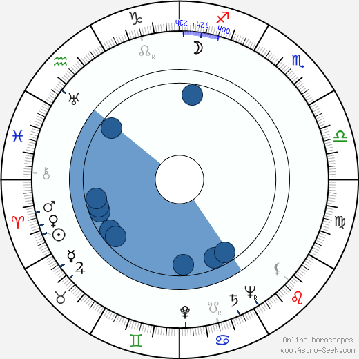 Micheline Cheirel wikipedia, biography, birth chart, instagram Micheline Cheirel wikipedia, horoscope, astrology, instagram