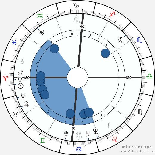 Morty Corb wikipedia, horoscope, astrology, instagram