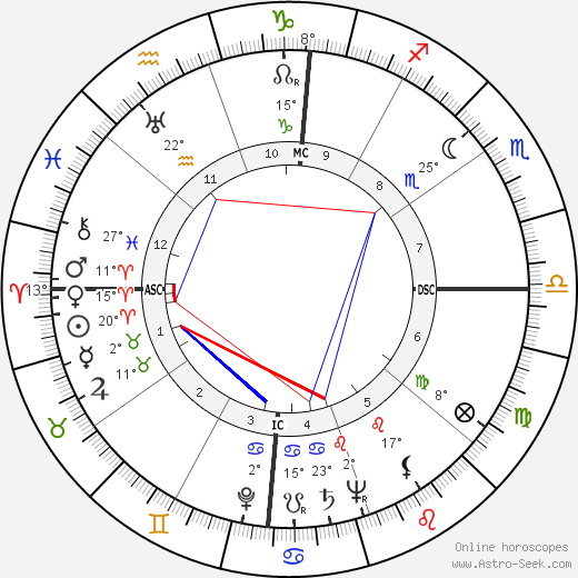 Morty Corb birth chart, biography, wikipedia 2023, 2024