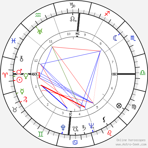 Morty Corb birth chart, Morty Corb astro natal horoscope, astrology