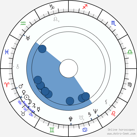 Otto Ritter wikipedia, horoscope, astrology, instagram