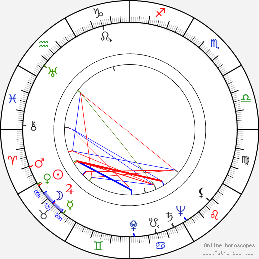 Otto Ritter birth chart, Otto Ritter astro natal horoscope, astrology
