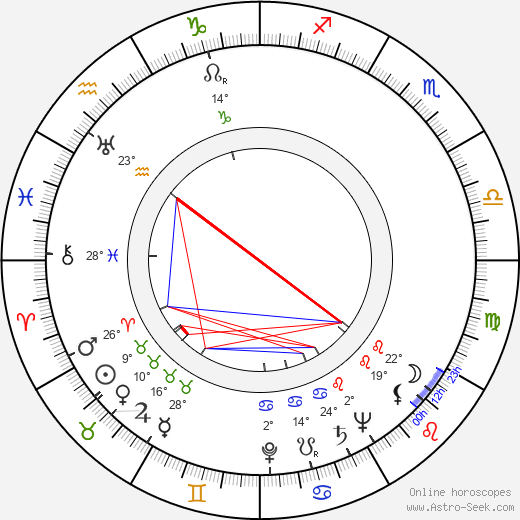 Pentti Lähde birth chart, biography, wikipedia 2023, 2024