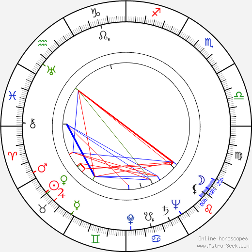 Pentti Lähde birth chart, Pentti Lähde astro natal horoscope, astrology