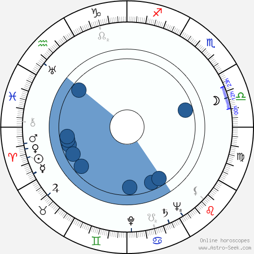 Pentti Pihlaja wikipedia, horoscope, astrology, instagram