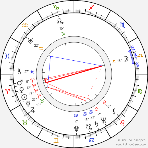 Pentti Pihlaja birth chart, biography, wikipedia 2024, 2025