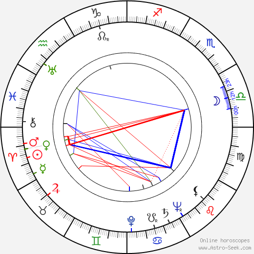 Pentti Pihlaja birth chart, Pentti Pihlaja astro natal horoscope, astrology