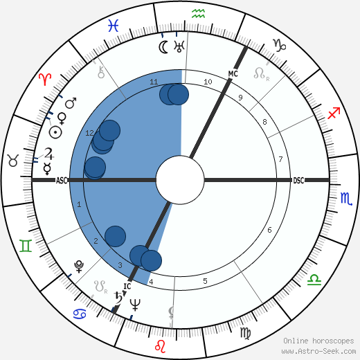 Pierre Monfrais wikipedia, horoscope, astrology, instagram