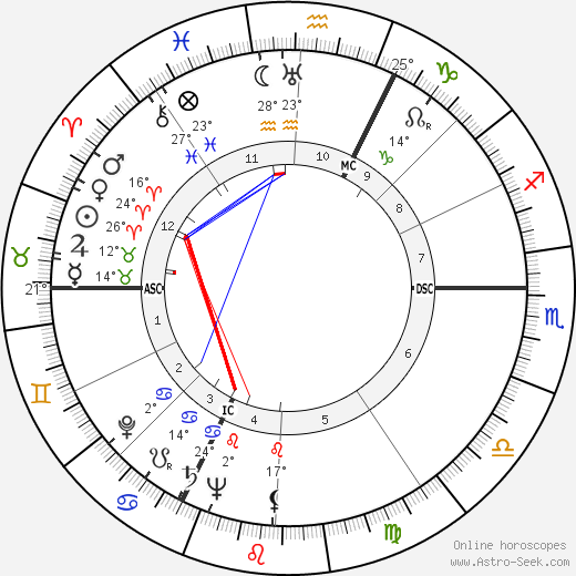 Pierre Monfrais birth chart, biography, wikipedia 2023, 2024