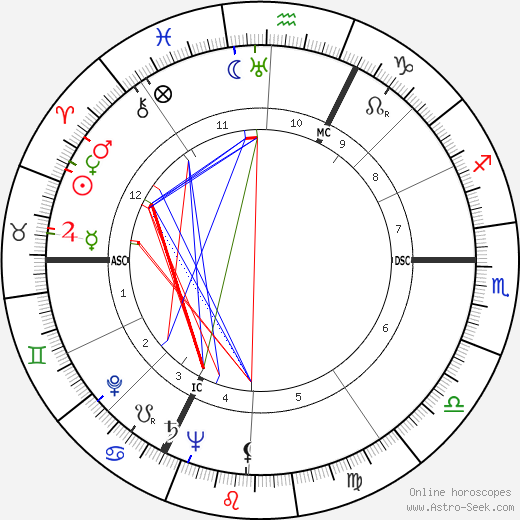 Pierre Monfrais birth chart, Pierre Monfrais astro natal horoscope, astrology