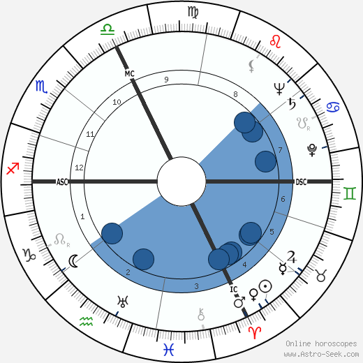 Pietro Grossi wikipedia, horoscope, astrology, instagram