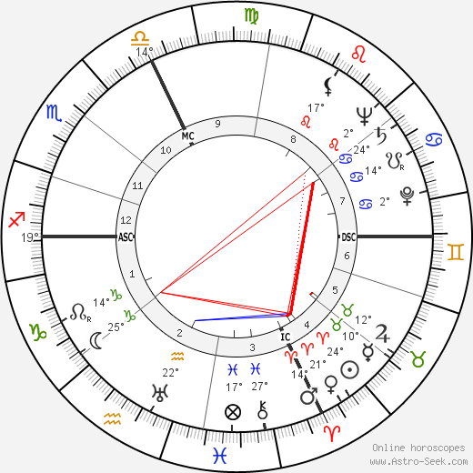 Pietro Grossi birth chart, biography, wikipedia 2024, 2025
