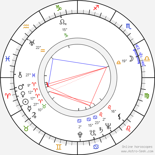 R. G. Armstrong birth chart, biography, wikipedia 2024, 2025