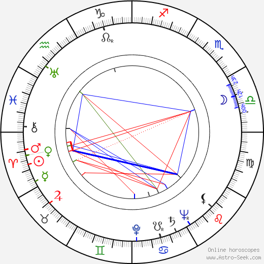 R. G. Armstrong birth chart, R. G. Armstrong astro natal horoscope, astrology