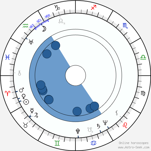 Reino Kalliolahti wikipedia, biography, birth chart, instagram Reino Kalliolahti wikipedia, horoscope, astrology, instagram