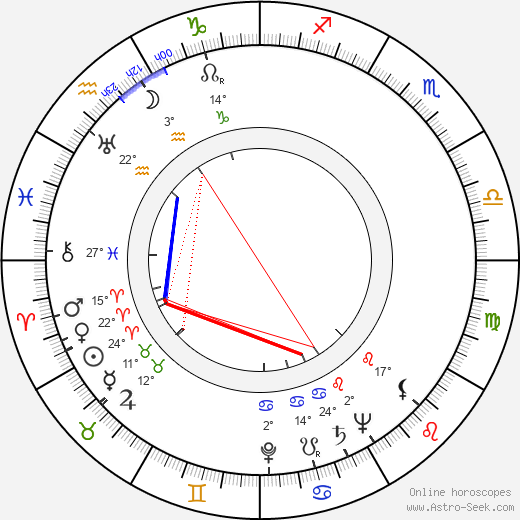 Reino Kalliolahti birth chart, biography, wikipedia 2023, 2024