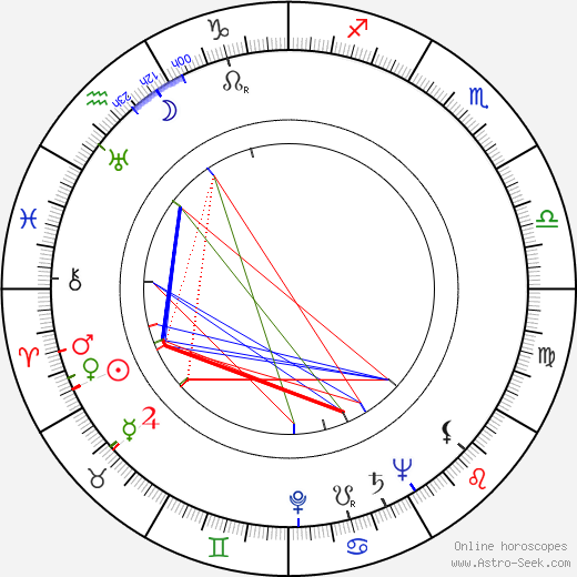 Reino Kalliolahti birth chart, Reino Kalliolahti astro natal horoscope, astrology