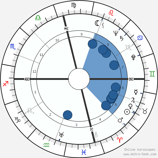 Richard Headrick wikipedia, horoscope, astrology, instagram