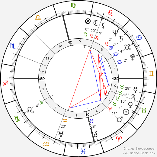 Richard Headrick birth chart, biography, wikipedia 2024, 2025