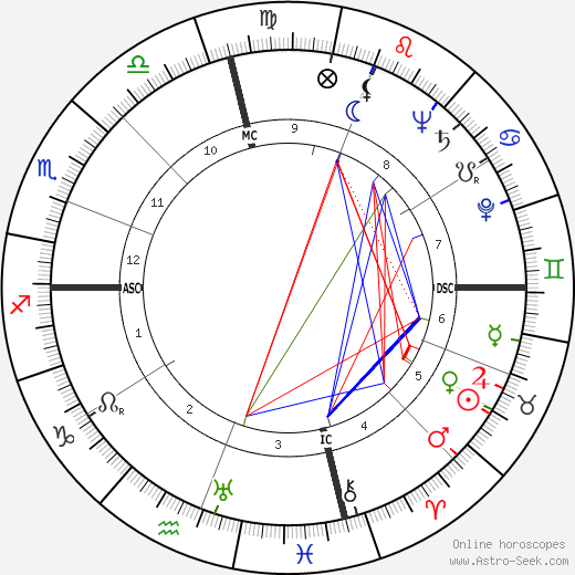 Richard Headrick birth chart, Richard Headrick astro natal horoscope, astrology