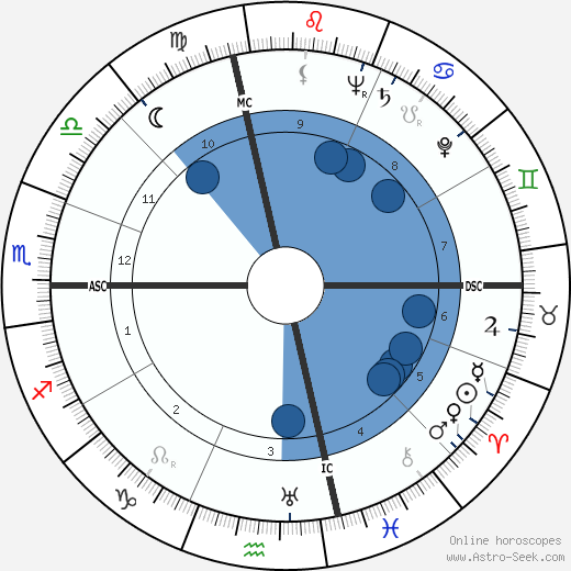 Robert Bloch wikipedia, horoscope, astrology, instagram