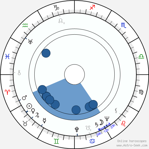 Robert Cornthwaite horoscope, astrology, sign, zodiac, date of birth, instagram