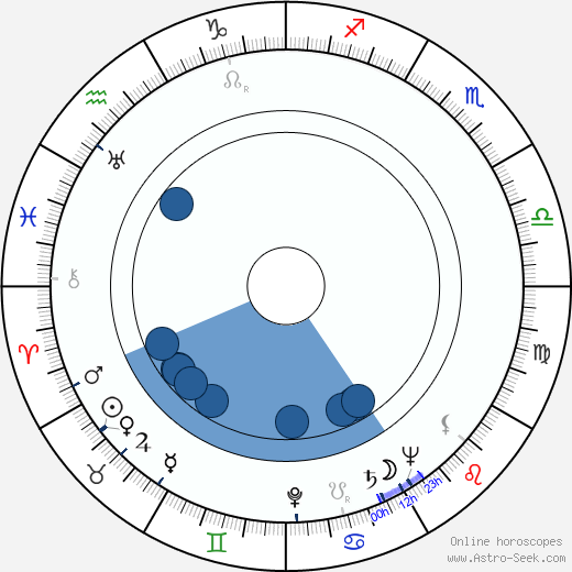 Robert Cornthwaite wikipedia, biography, birth chart, instagram Robert Cornthwaite wikipedia, horoscope, astrology, instagram